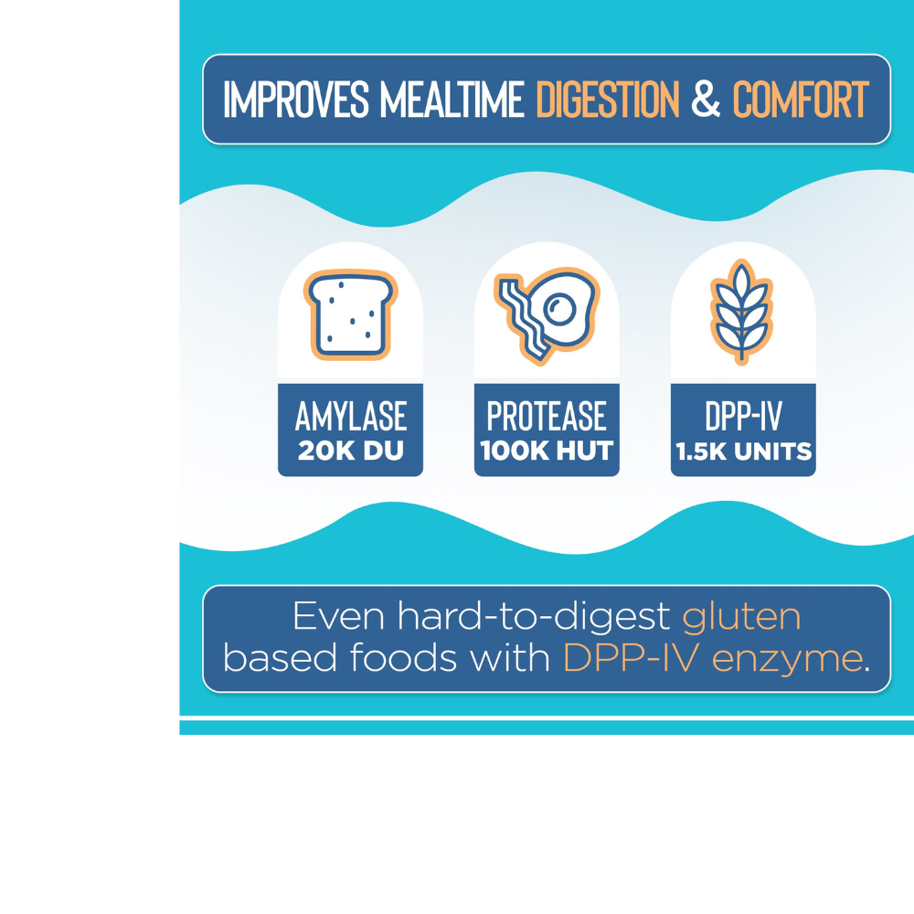 Gluten Digest - Targeted Enzyme Supplement