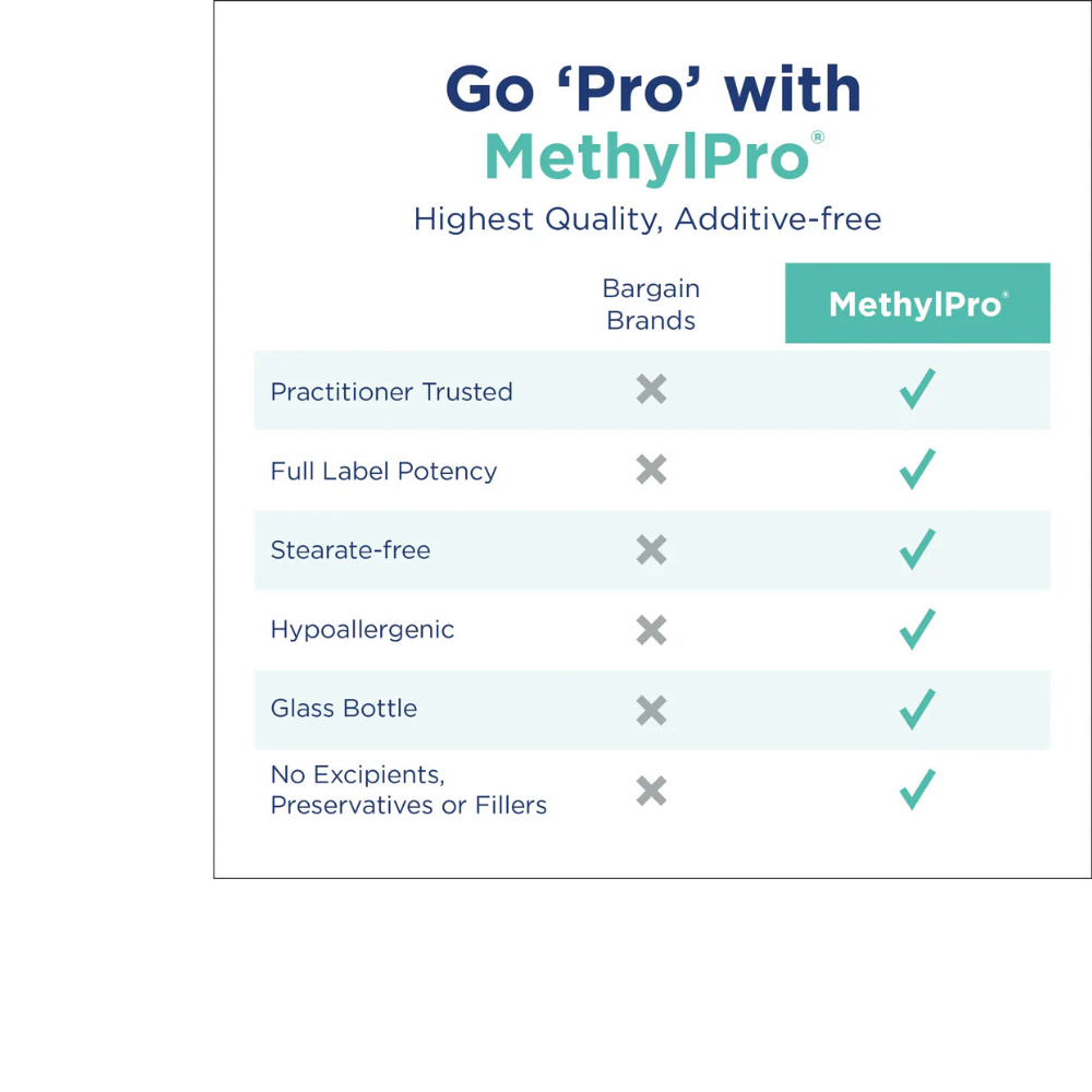 MethylPro L-Methylfolate 10 mg