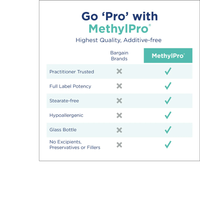 Thumbnail for MethylPro L-Methylfolate 10 mg