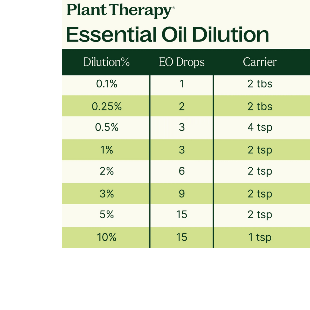 FRANKINCENSE SERRATA ESSENTIAL OIL