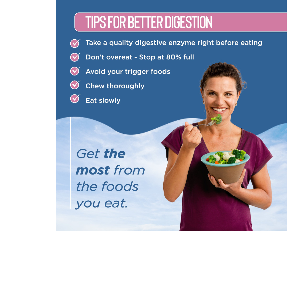 Bloat Digest - Targeted Enzyme Supplement