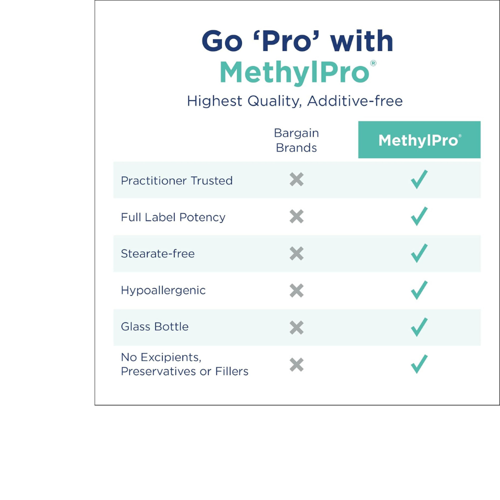 MethylPro L-Methylfolate 5 mg