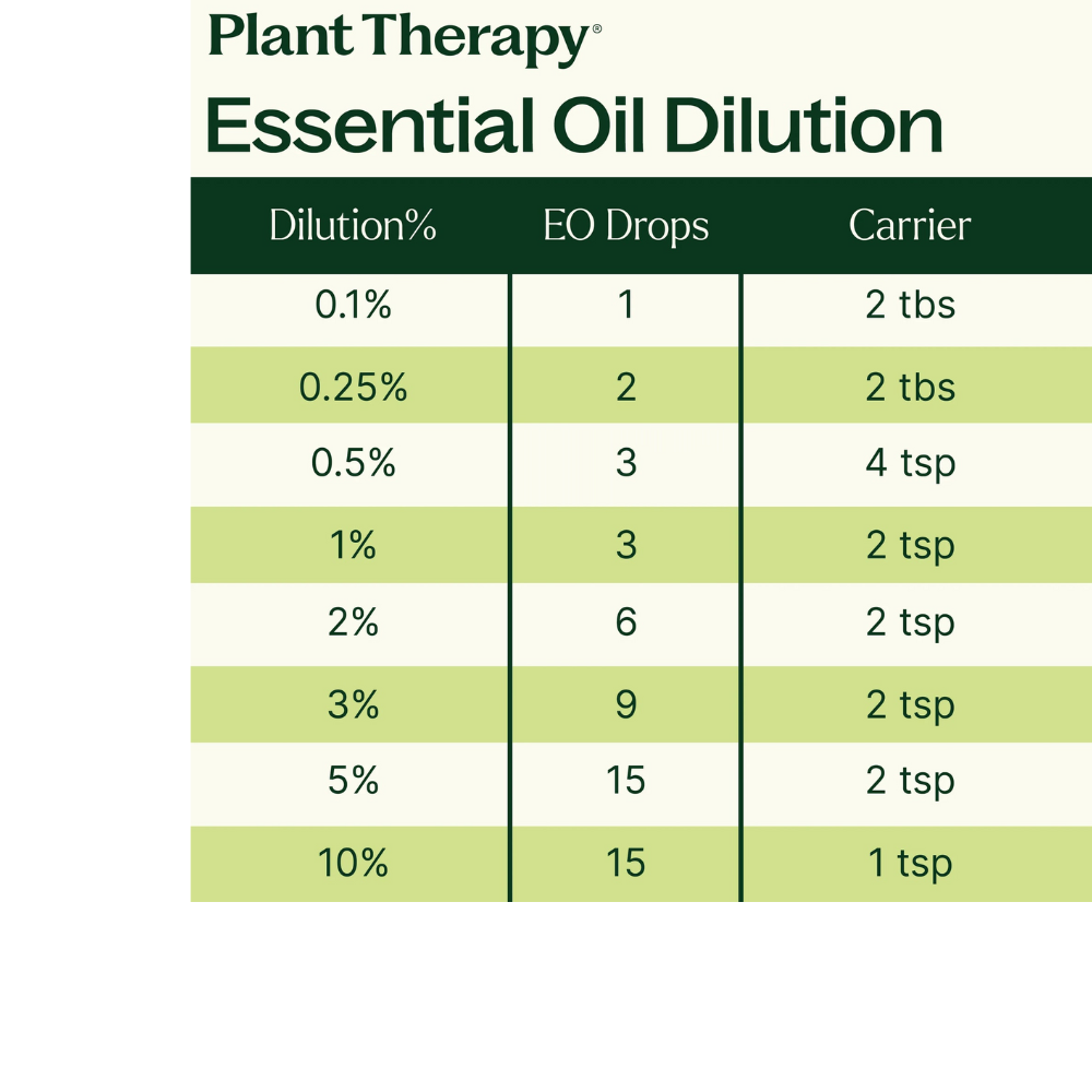 Balsam Fir Essential Oil