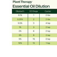 Thumbnail for Relax Essential Oil Blend