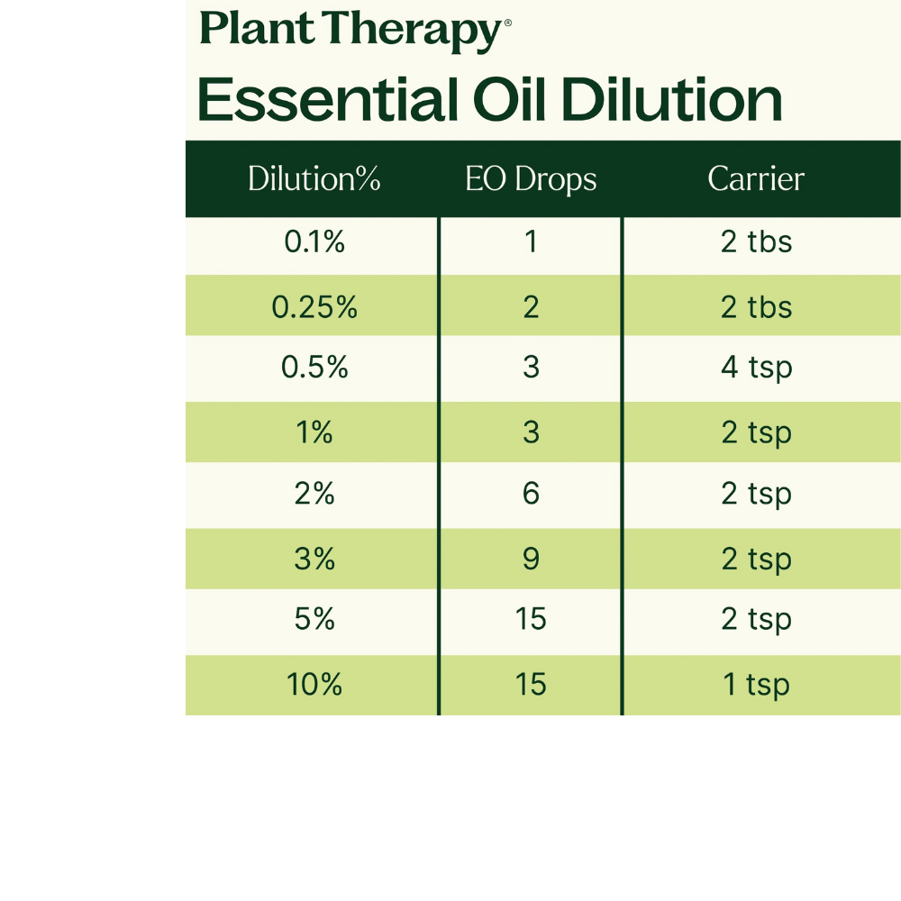 Blues Buster Essential Oil Blend