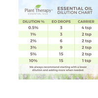 Thumbnail for Thyme Thymol Organic Essential Oil Undiluted