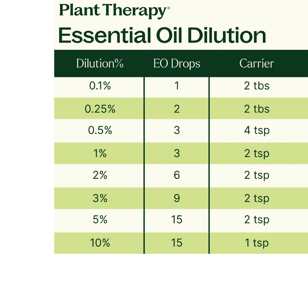 Organic Respir Support Essential Oil Blend