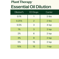 Thumbnail for Organic Respir Support Essential Oil Blend