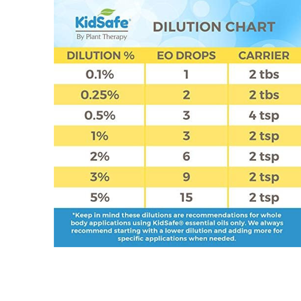 Hello Morning KidSafe Essential Oil Blend Pre-Diluted Roll-On