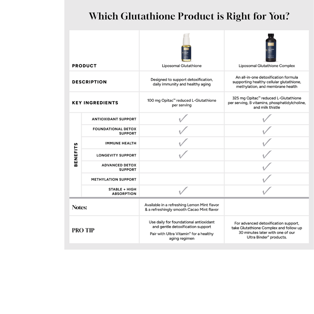 Glutathione