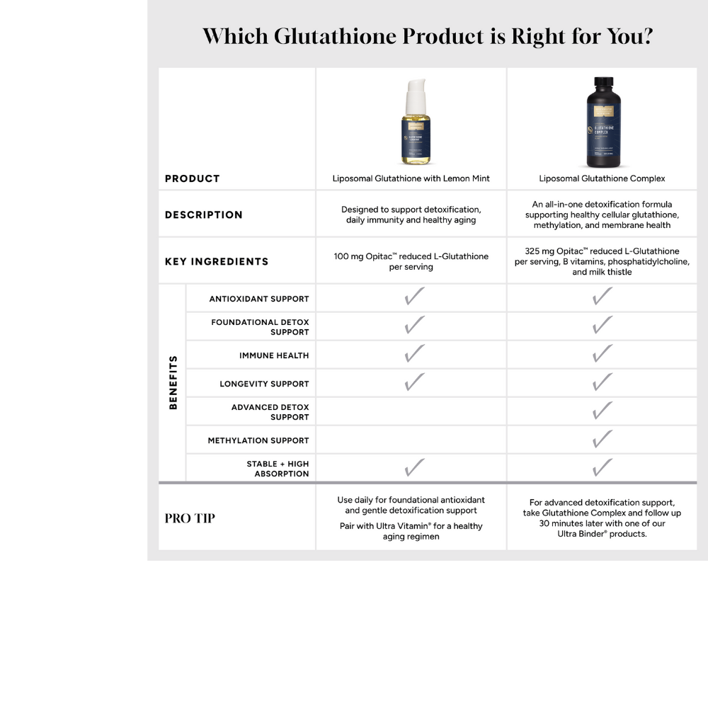 glutathione complex quicksilver Quicksilver Liposomal Glutathione Complex, 3 oz
