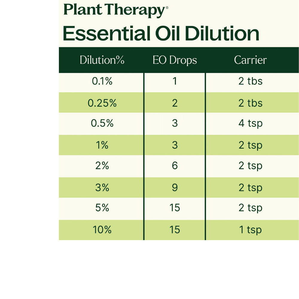 Citrus Burst Essential Oil Blend
