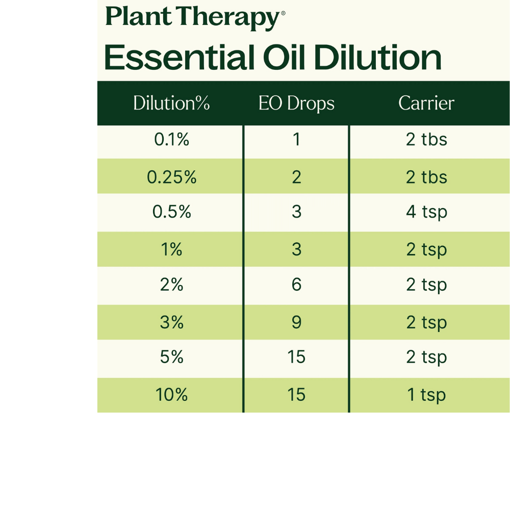 Deodorizing Essential Oil Blend