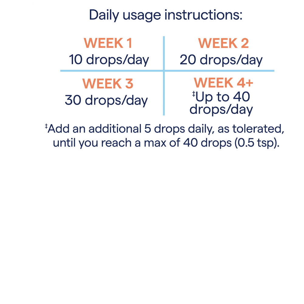ConcenTrace Trace Mineral Drops